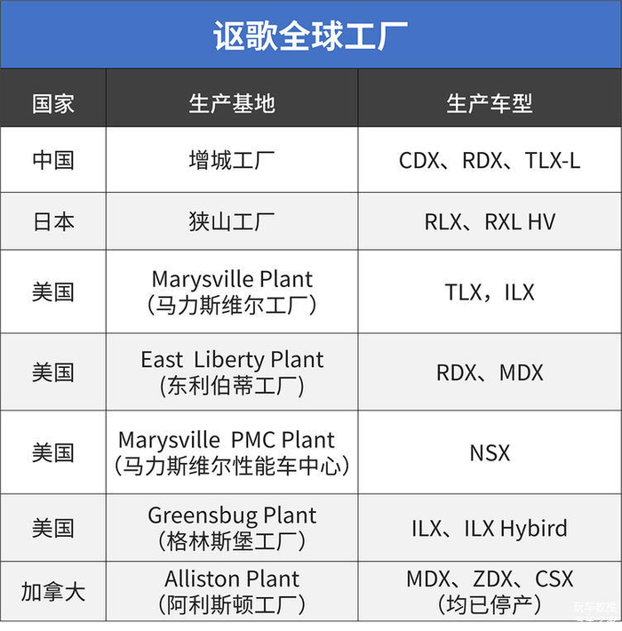 美国讴歌、印度路虎、中国凯迪拉克 跨国文化融合与品牌创新之歌